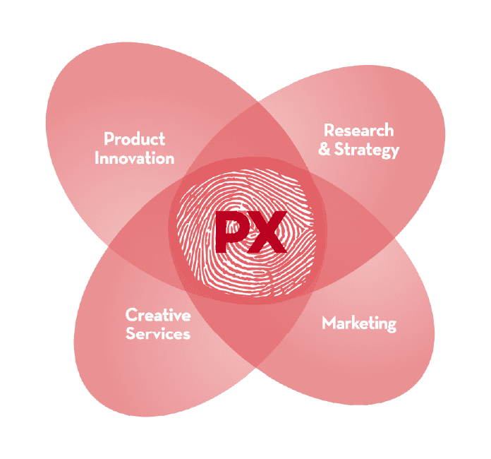 Product Experience